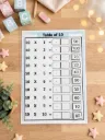 Multiplication Tables Practice Kit ( 1–10 )